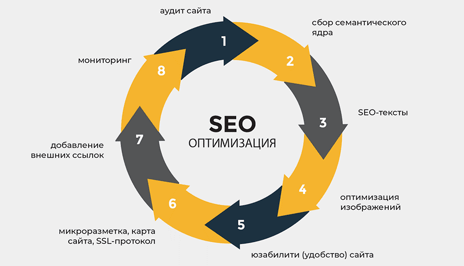 Crowd Backlinks Как использовать народные обратные ссылки для SEO